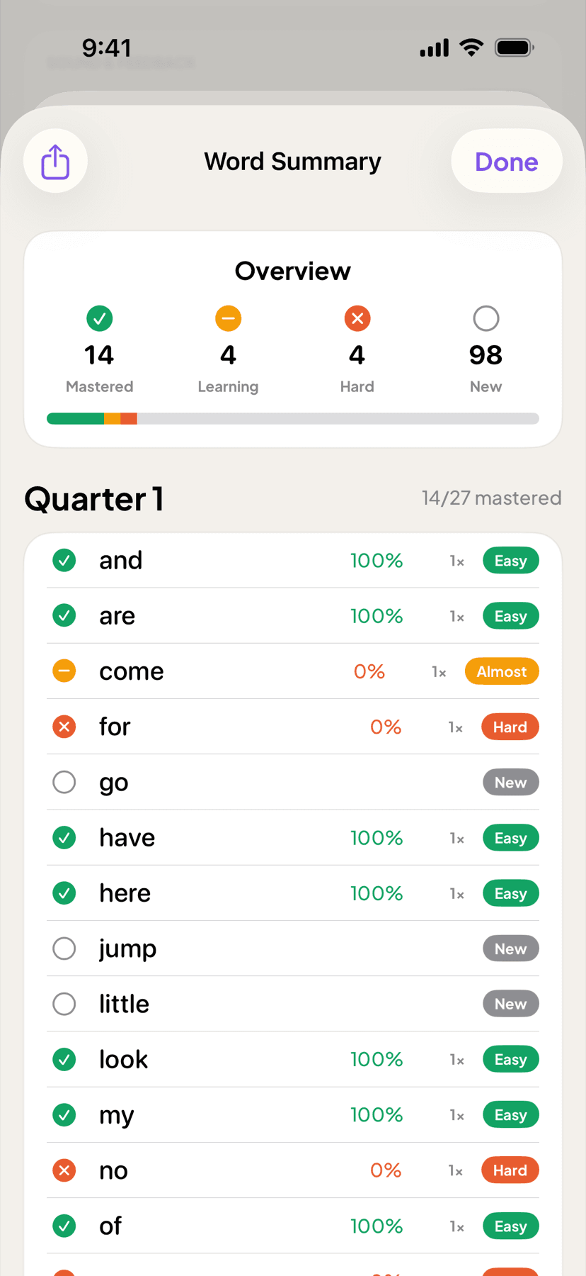 Parent Word Summary: 14 mastered, 4 learning, 4 hard, 98 new, then Quarter 1 word by word